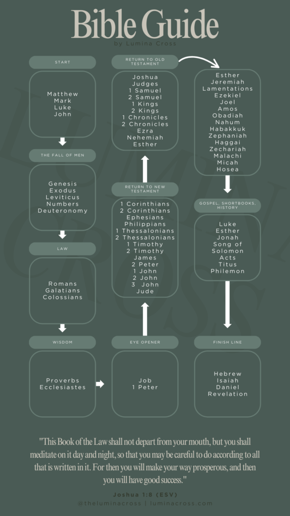 Bible Guide by Lumina Cross